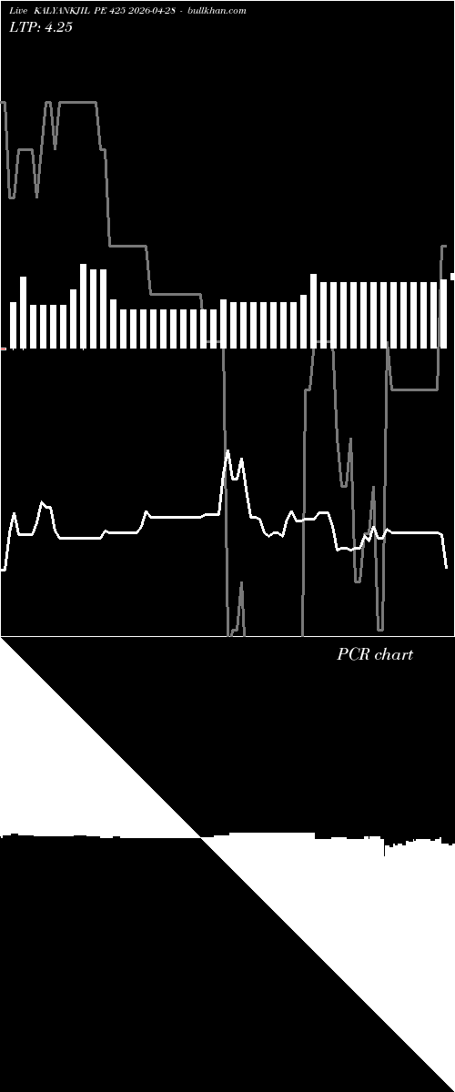  option chart KALYANKJIL PE 425 2026-04-28 