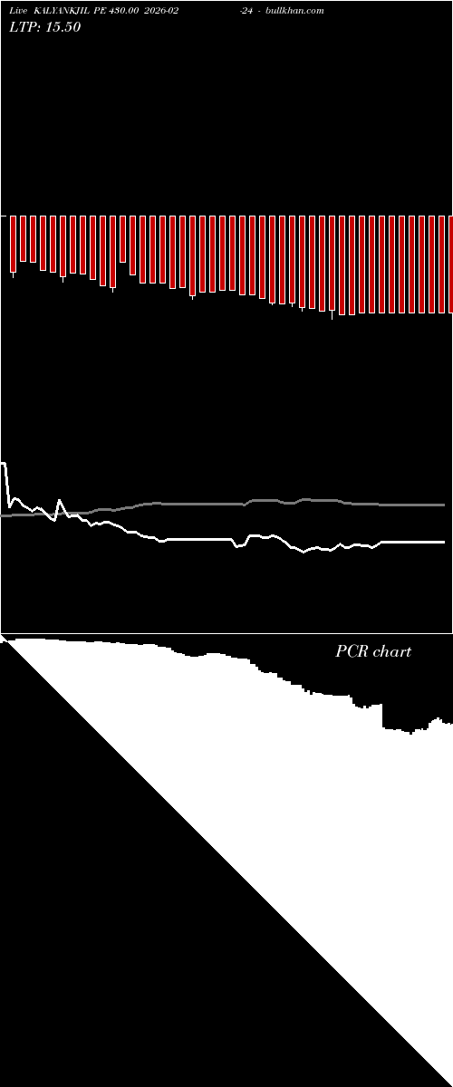  option chart KALYANKJIL PE 430.00 2026-02-24 