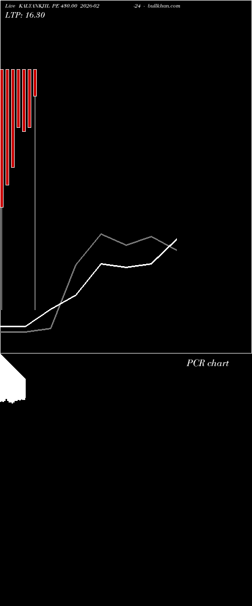  option chart KALYANKJIL PE 430.00 2026-02-24 