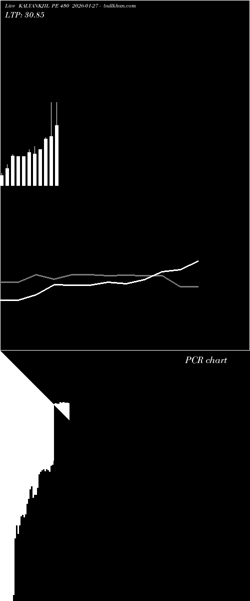  option chart KALYANKJIL PE 430 2026-01-27 
