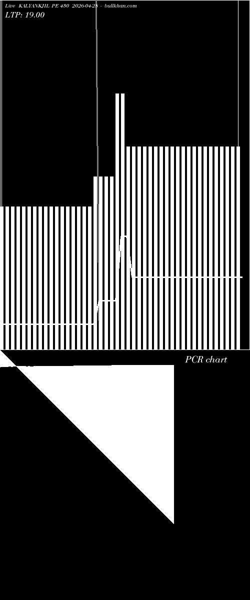 option chart KALYANKJIL PE 430 2026-04-28 