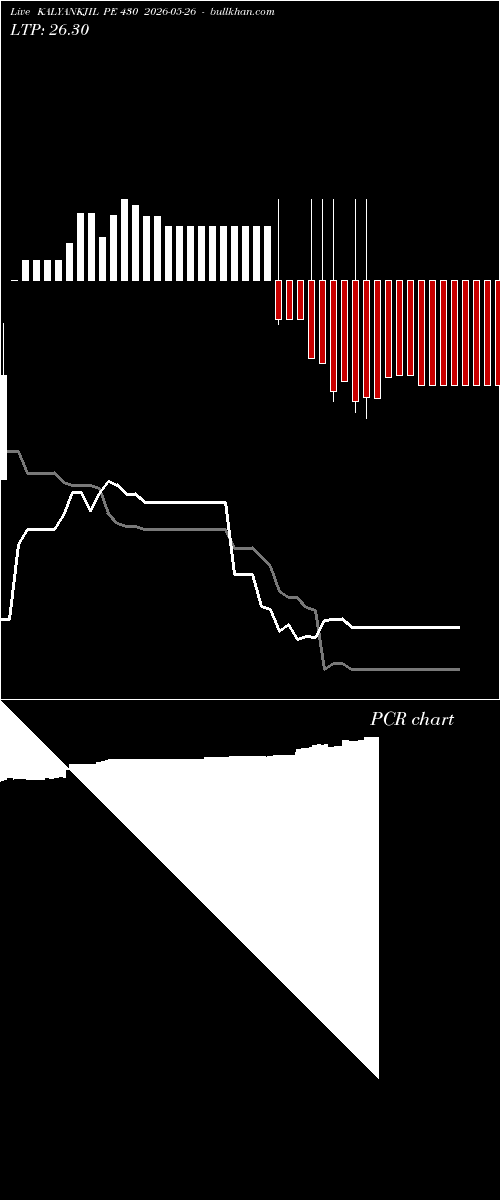  option chart KALYANKJIL PE 430 2026-05-26 