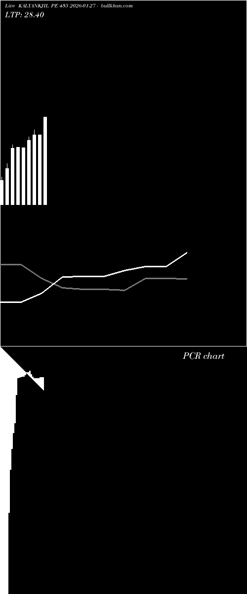  option chart KALYANKJIL PE 435 2026-01-27 