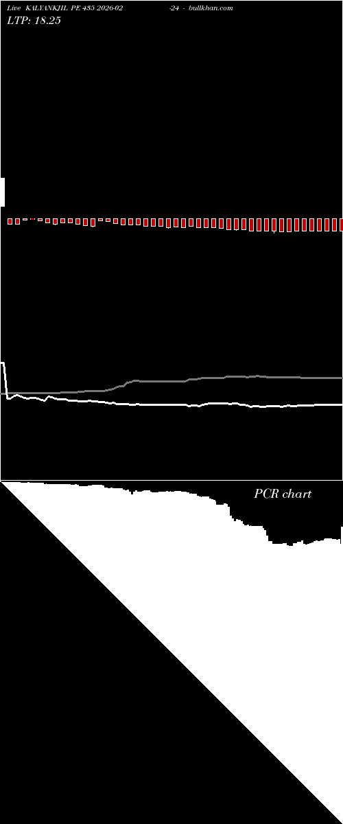  option chart KALYANKJIL PE 435 2026-02-24 