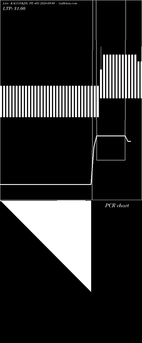  option chart KALYANKJIL PE 435 2026-03-30 