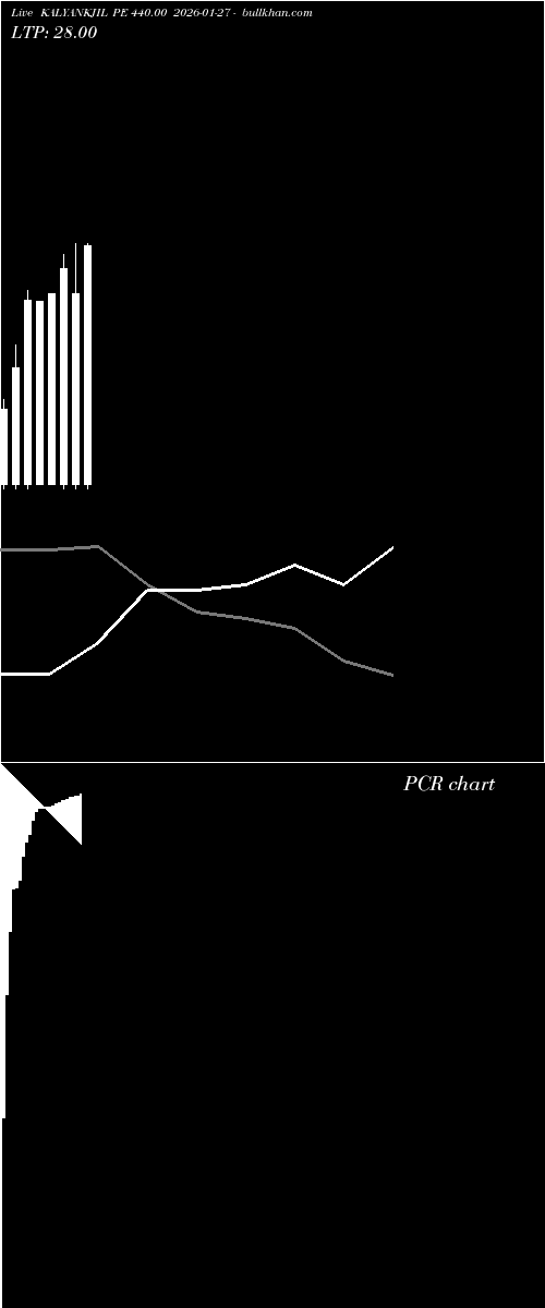  option chart KALYANKJIL PE 440.00 2026-01-27 