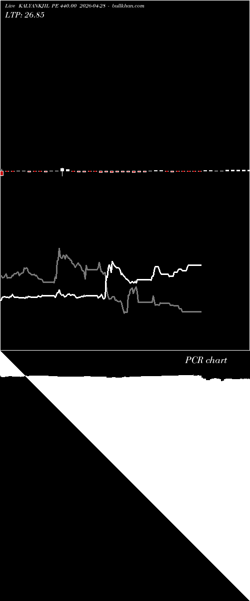 option chart KALYANKJIL PE 440.00 2026-04-28 