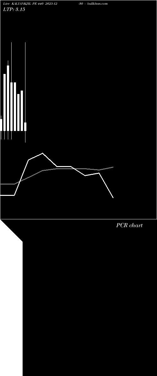  option chart KALYANKJIL PE 440 2025-12-30 