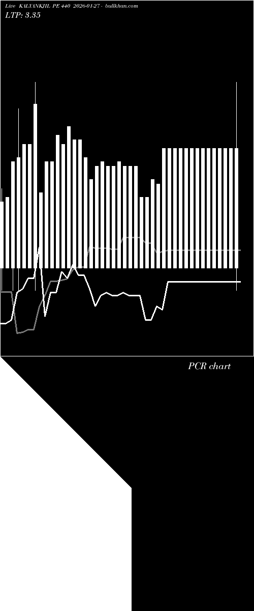  option chart KALYANKJIL PE 440 2026-01-27 