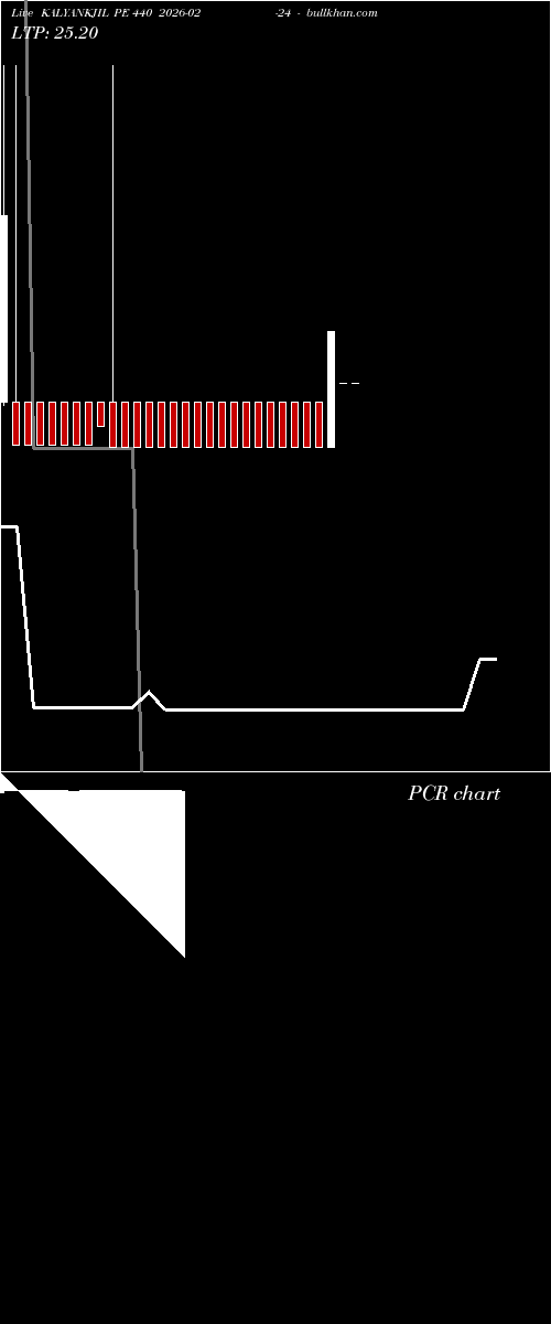  option chart KALYANKJIL PE 440 2026-02-24 