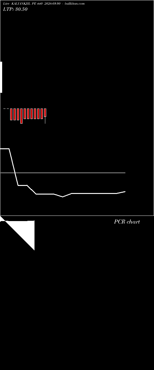  option chart KALYANKJIL PE 440 2026-03-30 