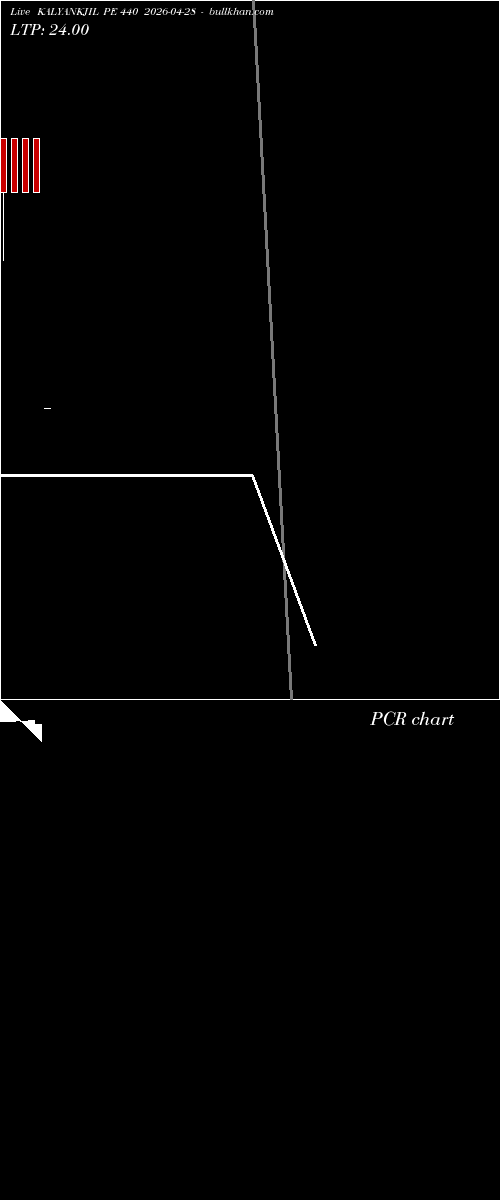  option chart KALYANKJIL PE 440 2026-04-28 