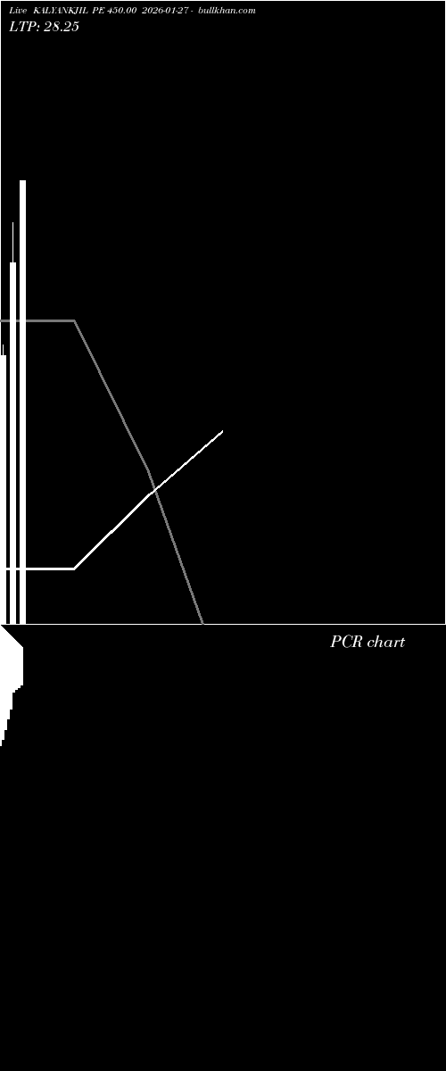  option chart KALYANKJIL PE 450.00 2026-01-27 