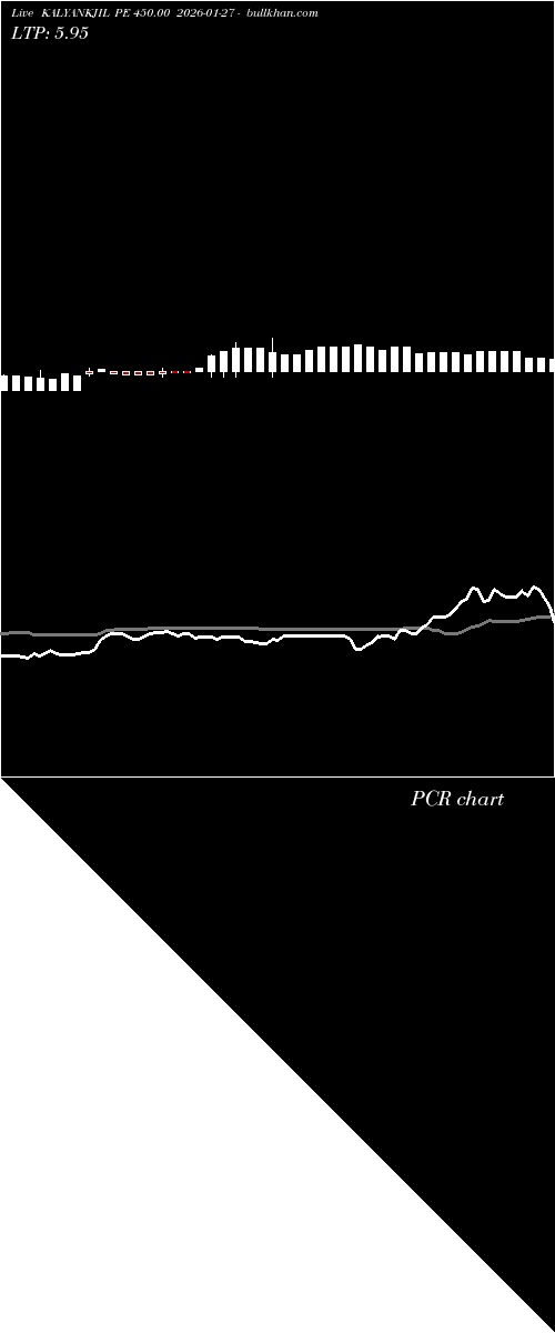  option chart KALYANKJIL PE 450.00 2026-01-27 