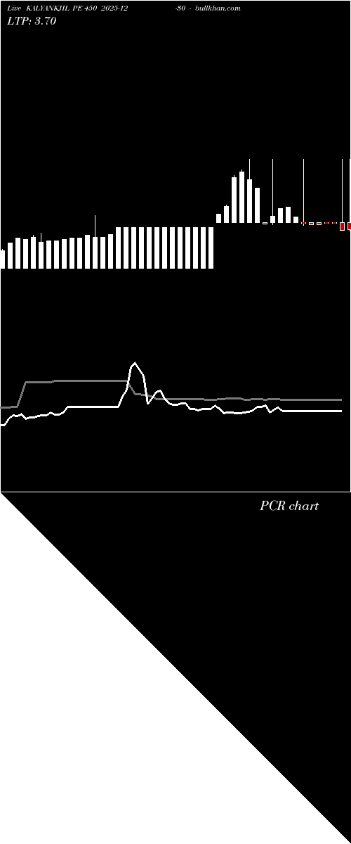  option chart KALYANKJIL PE 450 2025-12-30 
