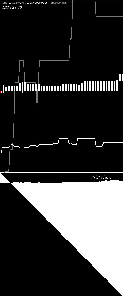  option chart KALYANKJIL PE 455 2026-04-28 