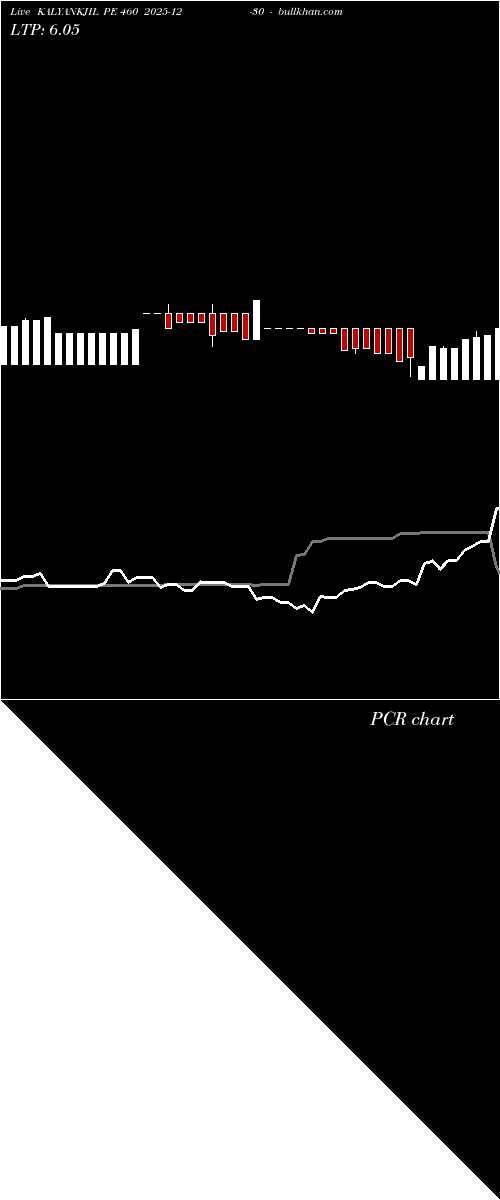  option chart KALYANKJIL PE 460 2025-12-30 