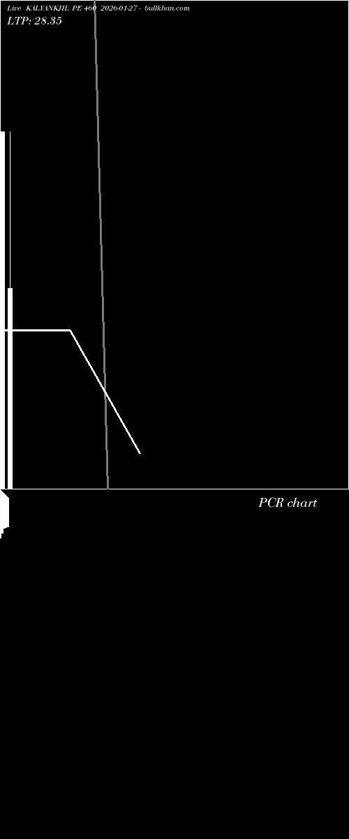  option chart KALYANKJIL PE 460 2026-01-27 