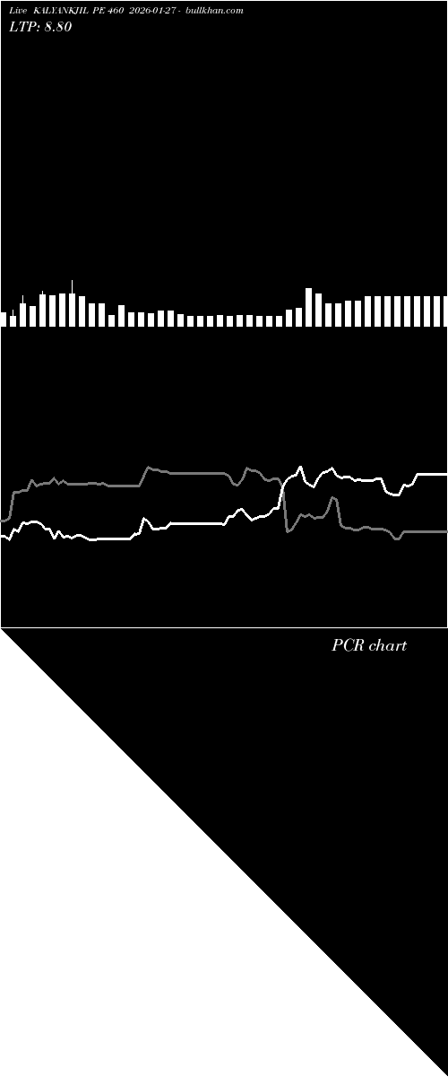  option chart KALYANKJIL PE 460 2026-01-27 