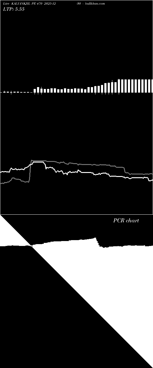  option chart KALYANKJIL PE 470 2025-12-30 