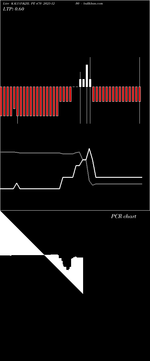  option chart KALYANKJIL PE 470 2025-12-30 