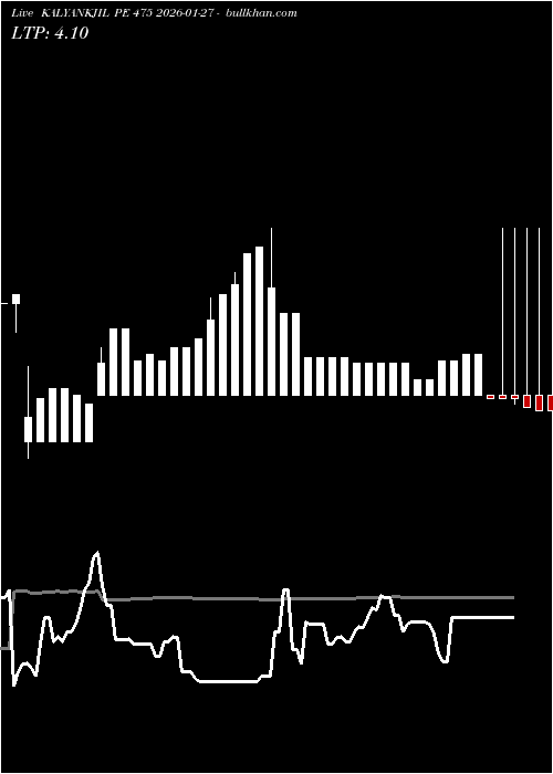  option chart KALYANKJIL PE 475 2026-01-27 
