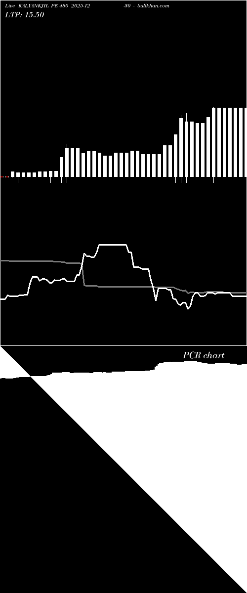  option chart KALYANKJIL PE 480 2025-12-30 