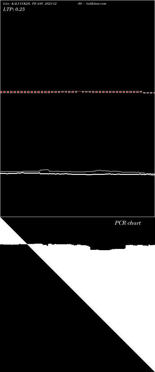  option chart KALYANKJIL PE 480 2025-12-30 