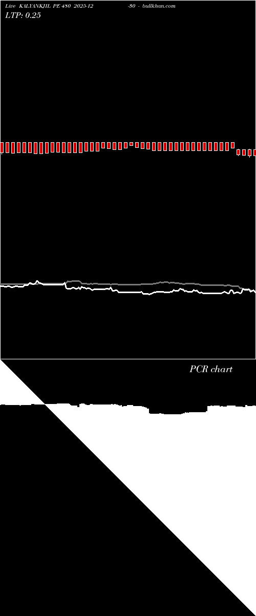  option chart KALYANKJIL PE 480 2025-12-30 