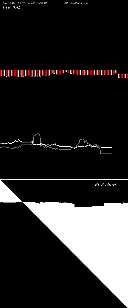  option chart KALYANKJIL PE 480 2025-12-30 