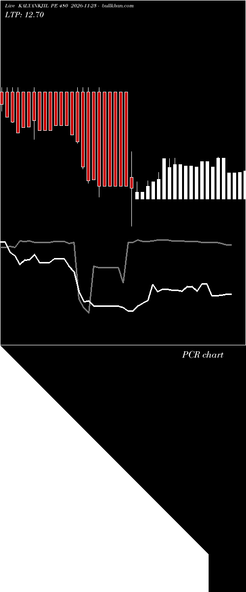  option chart KALYANKJIL PE 480 2026-11-23 