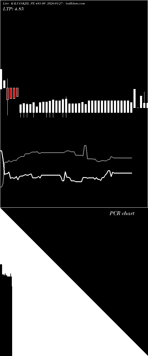  option chart KALYANKJIL PE 485.00 2026-01-27 