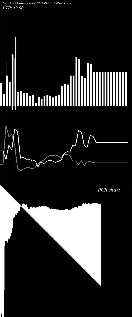  option chart KALYANKJIL PE 485 2026-01-27 