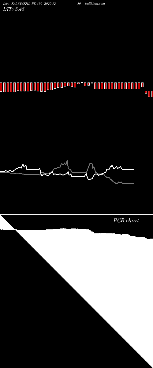  option chart KALYANKJIL PE 490 2025-12-30 
