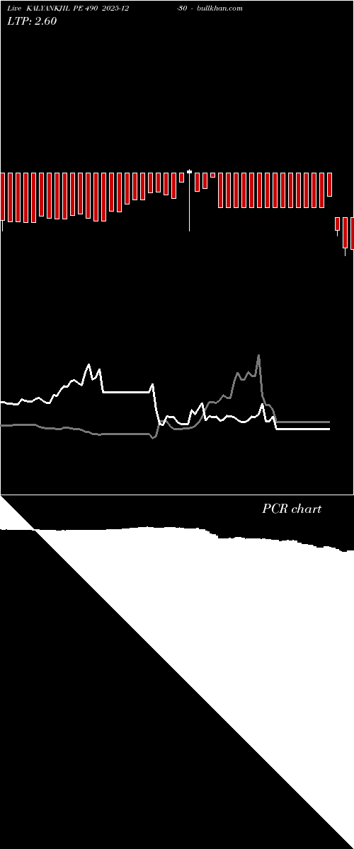  option chart KALYANKJIL PE 490 2025-12-30 