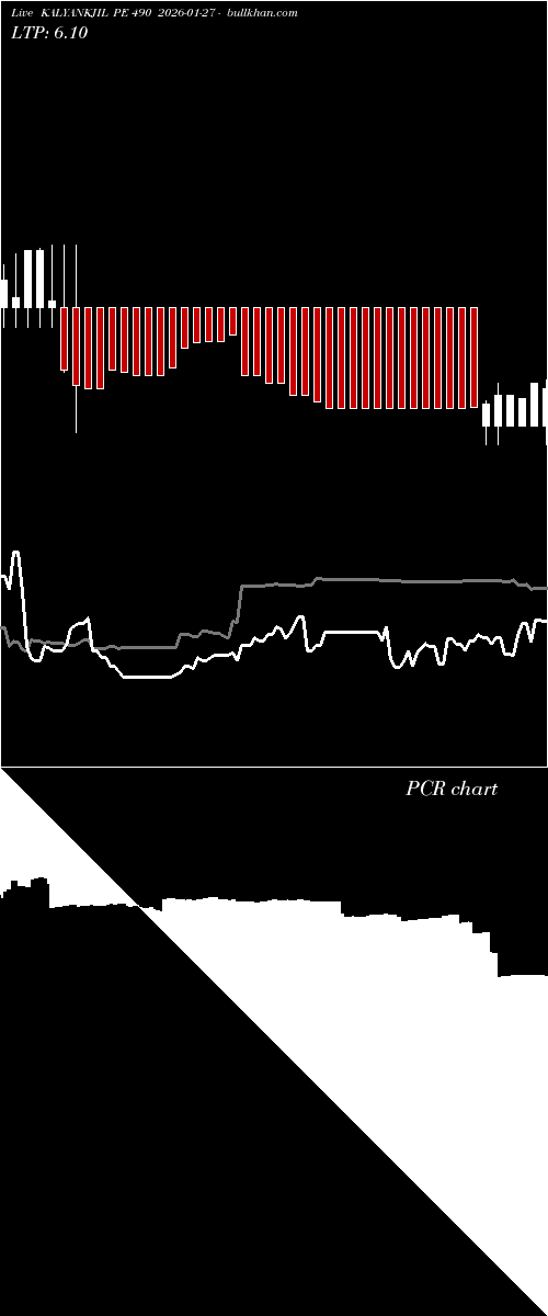  option chart KALYANKJIL PE 490 2026-01-27 