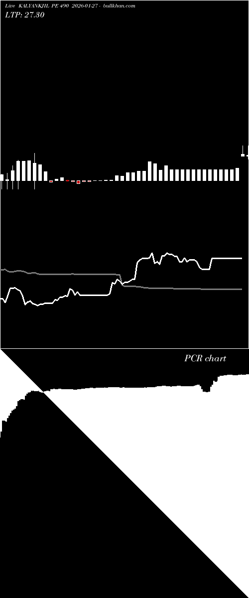  option chart KALYANKJIL PE 490 2026-01-27 
