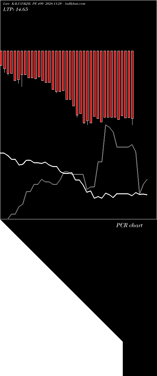  option chart KALYANKJIL PE 490 2026-11-23 