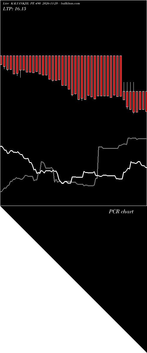  option chart KALYANKJIL PE 490 2026-11-23 