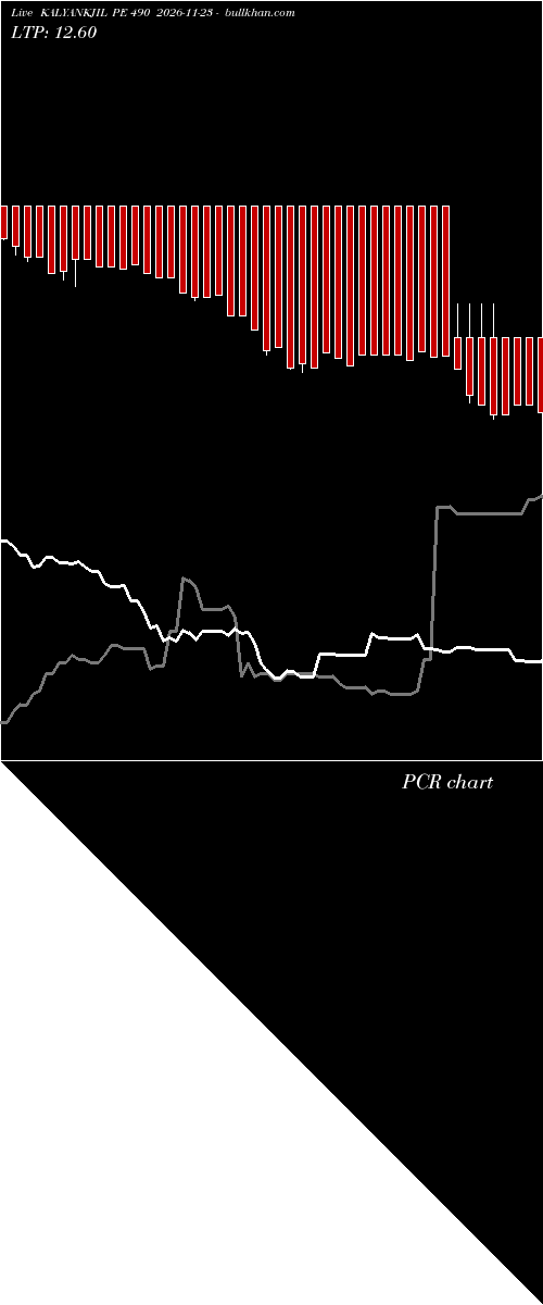  option chart KALYANKJIL PE 490 2026-11-23 