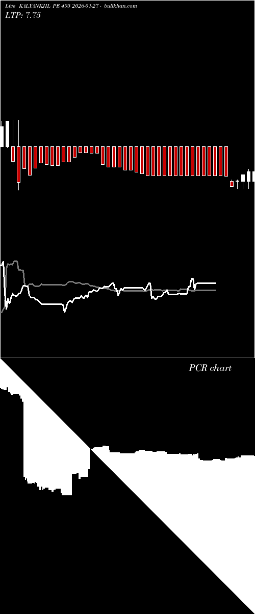  option chart KALYANKJIL PE 495 2026-01-27 