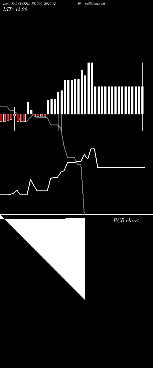  option chart KALYANKJIL PE 500 2025-12-30 