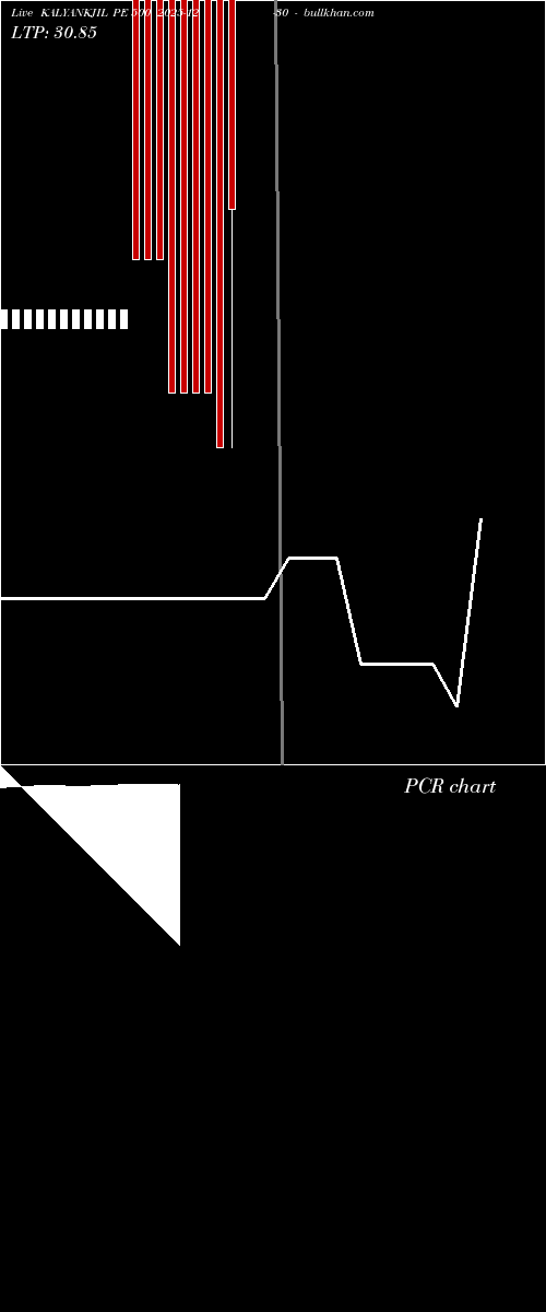  option chart KALYANKJIL PE 500 2025-12-30 