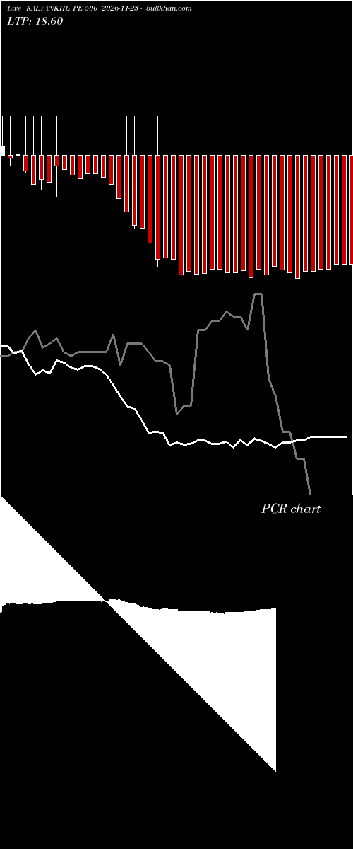  option chart KALYANKJIL PE 500 2026-11-23 