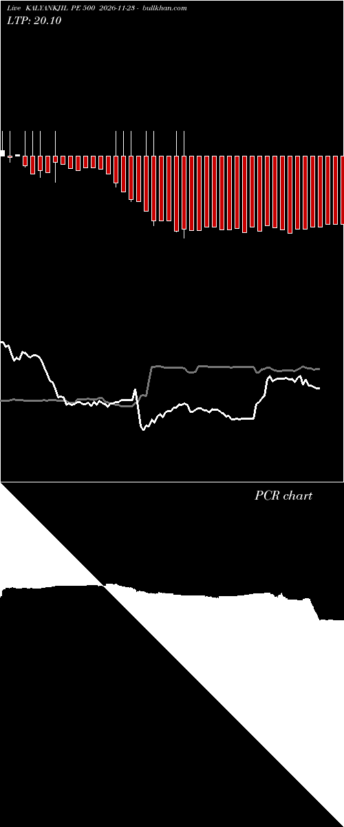  option chart KALYANKJIL PE 500 2026-11-23 