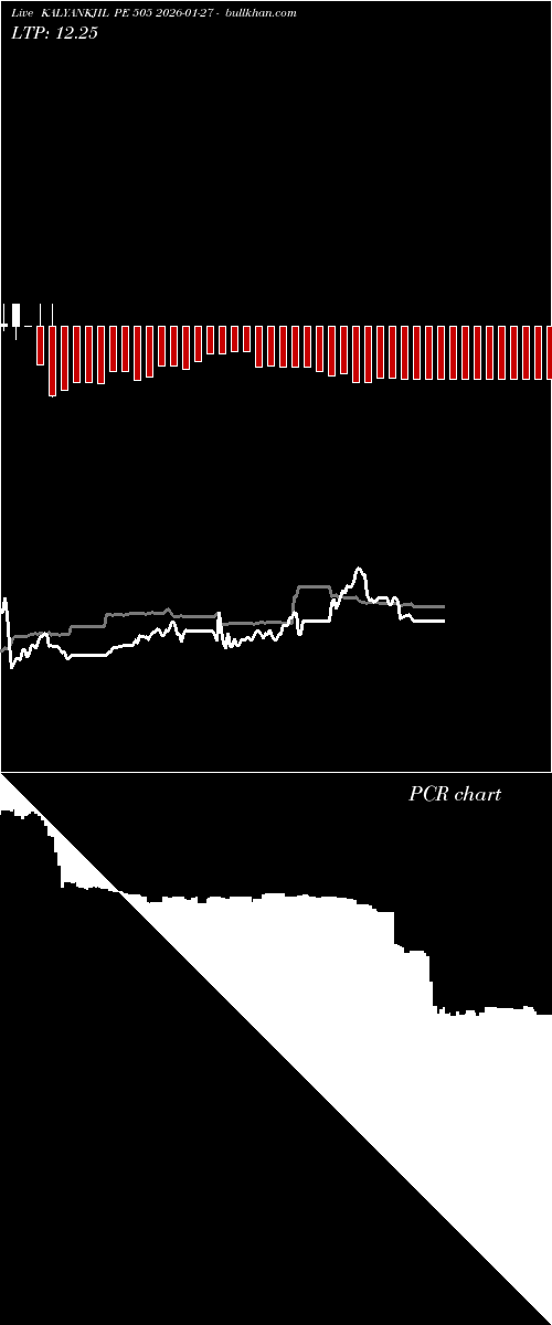  option chart KALYANKJIL PE 505 2026-01-27 