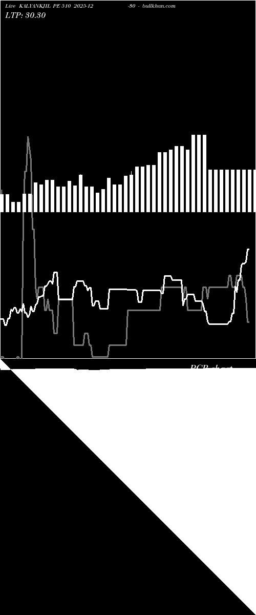  option chart KALYANKJIL PE 510 2025-12-30 