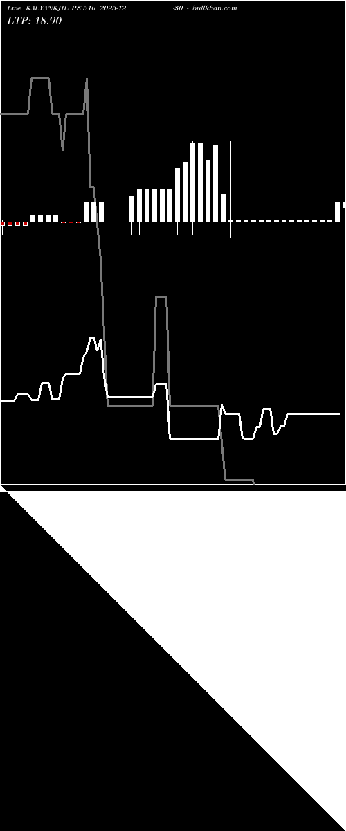  option chart KALYANKJIL PE 510 2025-12-30 