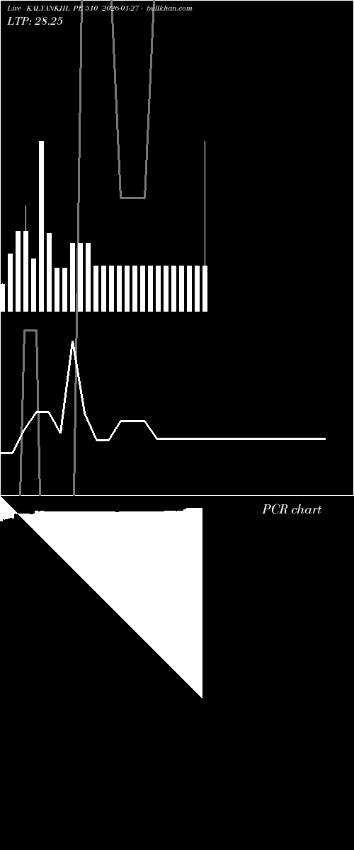  option chart KALYANKJIL PE 510 2026-01-27 