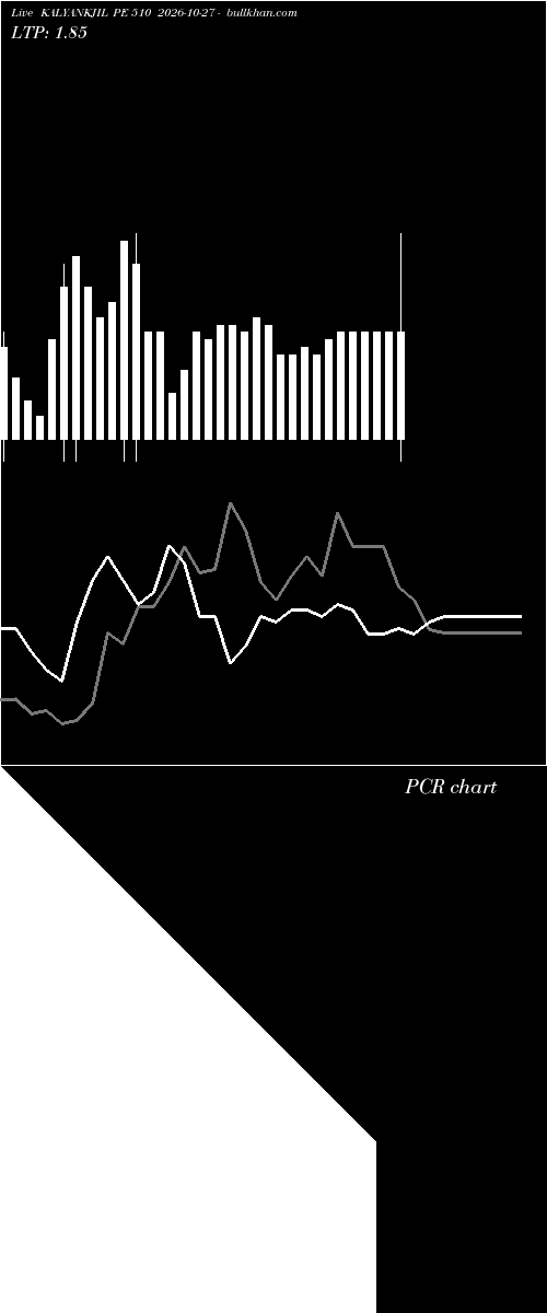  option chart KALYANKJIL PE 510 2026-10-27 
